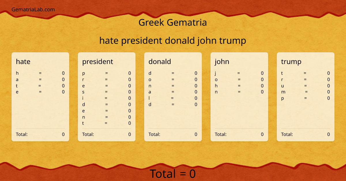 hate president donald john trump in greek Gematria